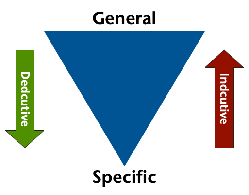 The Right and the Wrong Way to Use LLMs